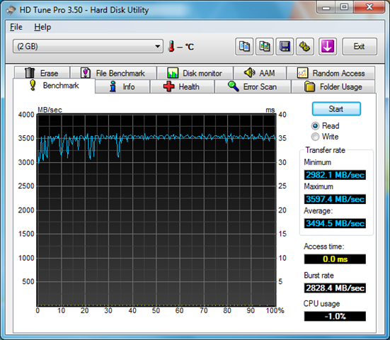 [RAMDisk_HDTune01[3].png]