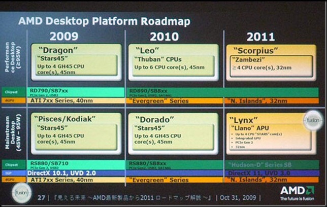 AMD_Desktop_Roadmap_2010_20