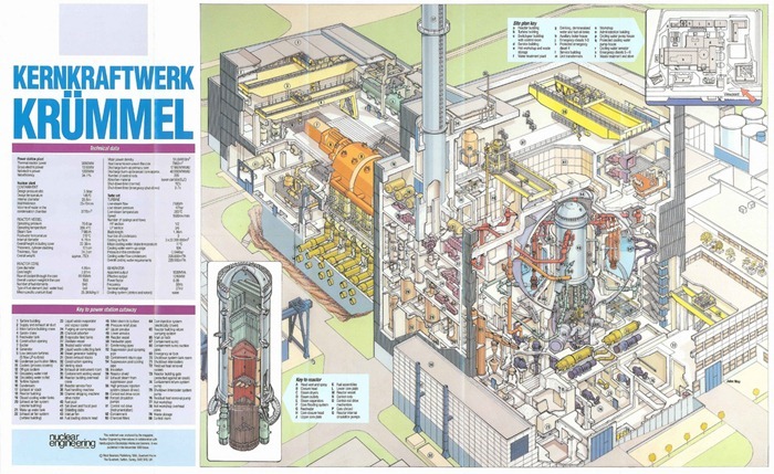 nuclear-reactor-design7