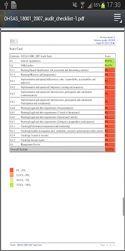 【免費商業App】Audit & Risk-OHSAS 18001:2007-APP點子