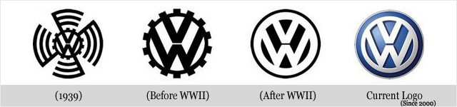 Évolution des logos de grandes sociétés - BMW