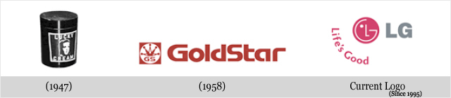 Évolution des logos de grandes sociétés - LG