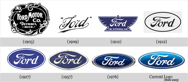 Évolution des logos de grandes sociétés - FORD