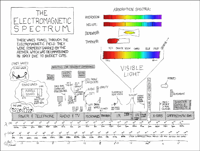 [electromagnetic_spectrum_xkcd[8].gif]