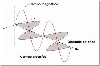 ondas_electromagneticas[6]