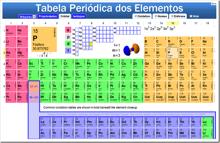 tabela periódica dos elementos