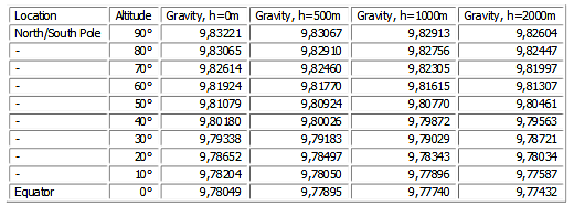 [gravity[13].png]
