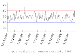 Identity Theft Buzz Index