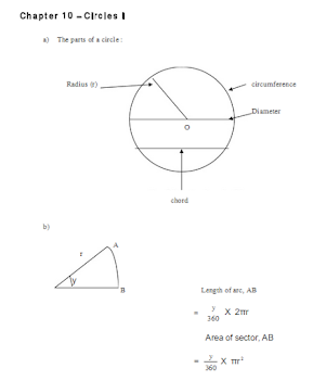 Cikgu Anuar Online Tuition: Mathematics Form 2 Notes