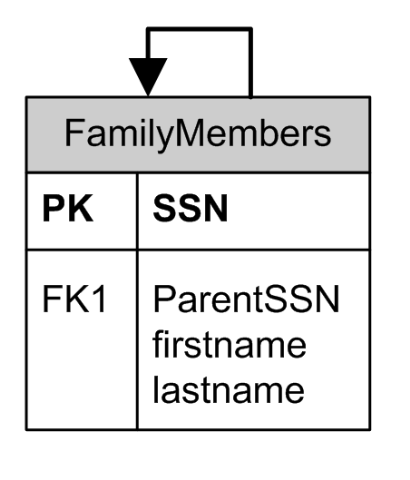 [familymemberstable[1].png]
