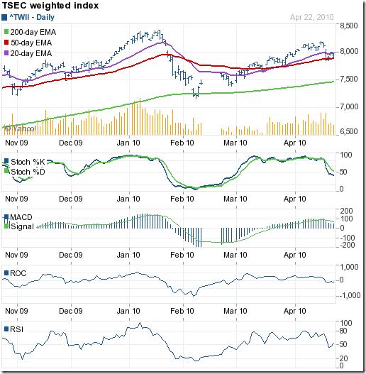 TSEC_Apr2310