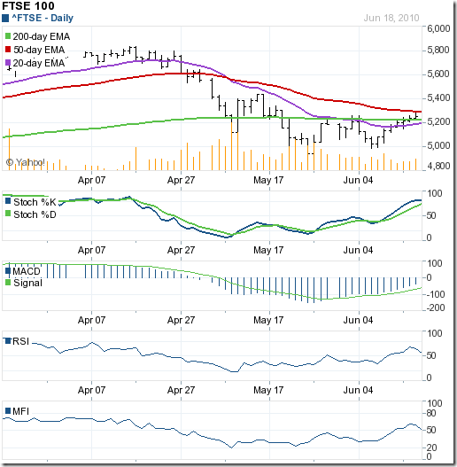 FTSE_Jun1810