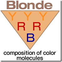 color molecules 1