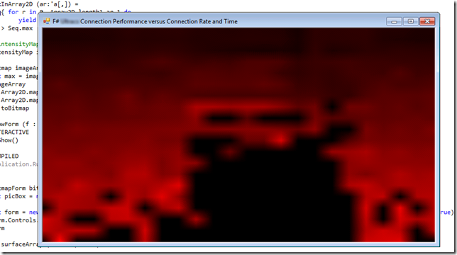 performancemap performancemap