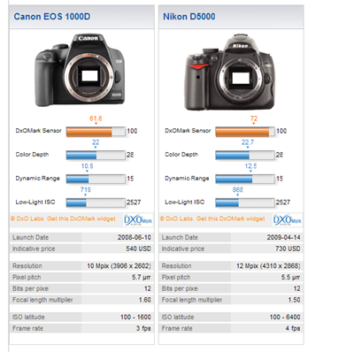nikon 1000d