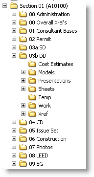 TBG Two Minute Training: Single Project - Landscape Folder Structure