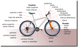 500px-Diagrama_bicicleta_svg