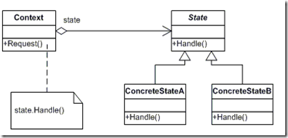 Request handler. Паттерн состояния проектирования. Паттерн State. Uml паттерна State. Состояние (шаблон проектирования).