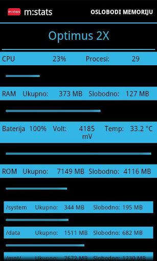 m:stats