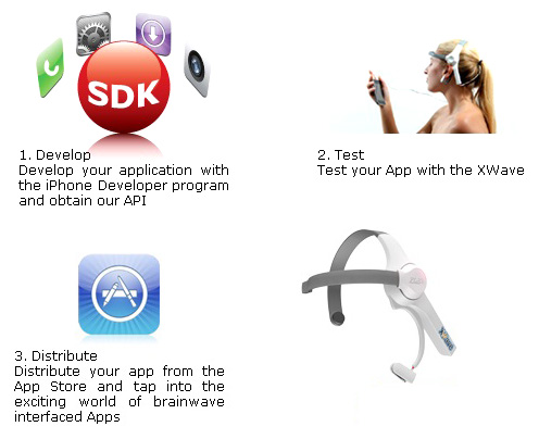 PLX XWave Headset for iPhone, iPod and iPad  