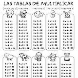 Tablas de multiplicar