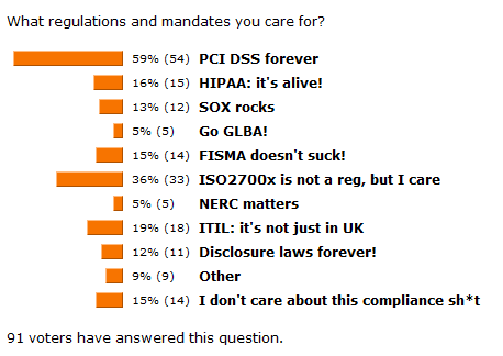 [CompliancePoll_08262010[1].png]