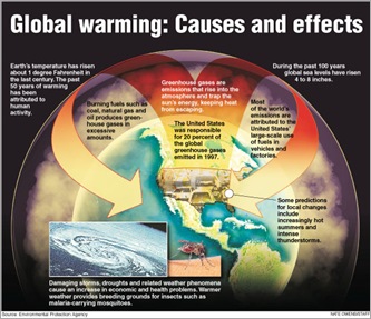 what-is-global-warming-img1