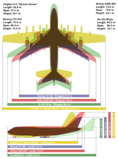 world's biggest airplanes
