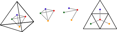 diagram of unfolding a tetrahedron