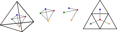 схема развертывания тетраэдра