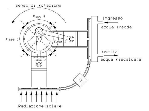 Cilindro in Accessori motore Stirling alimentati a vapore ad aria calda 