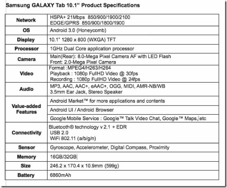 Spesifikasi Samsung Galaxy Tab 10,1