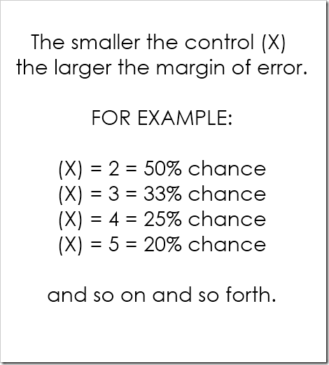 margin of error equation