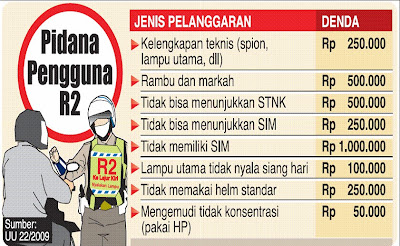 Aturan Baru Kendaraan