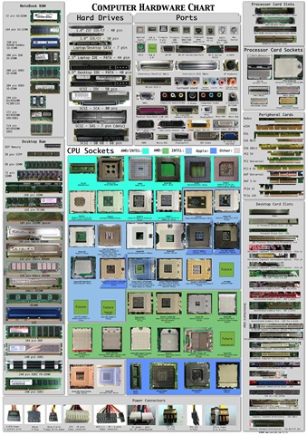 [Computer_hardware_poster_small[7].jpg]