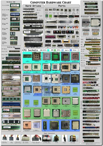 Computer_hardware_poster_small