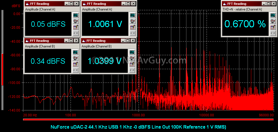 [NuForce uDAC-2 44.1 Khz USB 1 Khz -0 dBFS Line Out 100K Reference 1 V RMS)[2].png]