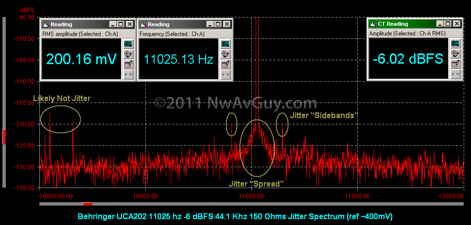 [Behringer UCA202 11025 hz -6 dBFS 44.1 Khz 150 Ohms Jitter Spectrum (ref ~400mV) with comments[2].png]
