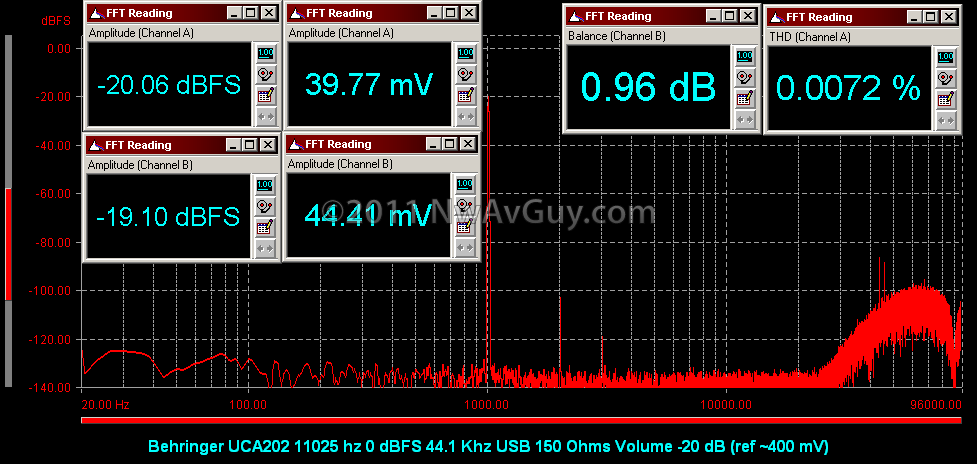 [Behringer UCA202 11025 hz 0 dBFS 44.1 Khz USB 150 Ohms Volume -20 dB (ref ~400 mV)[2].png]