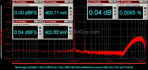 Behringer UCA202 1 Khz 0 dBFS 44.1 Khz USB 150 Ohms Reference Level (~400 mV) THD and THD N
