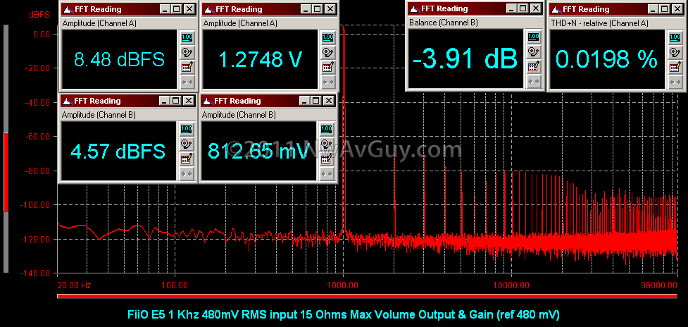[FiiO E5 1 Khz 480mV RMS input 15 Ohms Max Volume Output & Gain (ref 480 mV)[2].png]