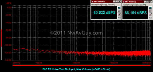 FiiO E5 Noise Test No Input, Max Volume (ref 400 mV out)