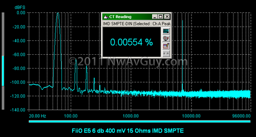 FiiO E5 6 db 400 mV 15 Ohms IMD SMPTE
