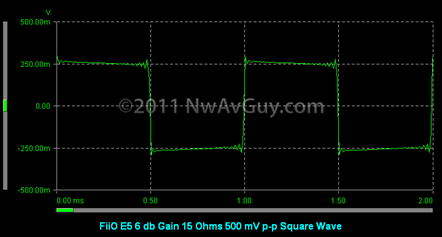 FiiO E5 6 db Gain 15 Ohms 500 mV p-p Square Wave