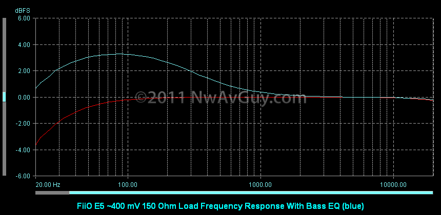 [FiiO E5 ~400 mV 150 Ohm Load Frequency Response With Bass EQ (blue)[4].png]