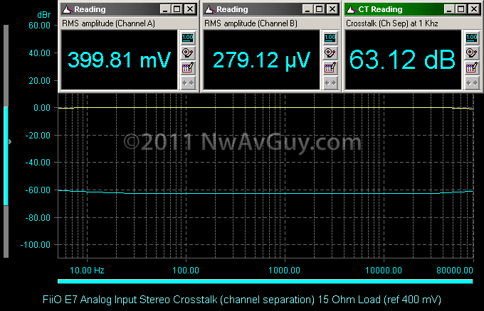 [FiiO E7 Analog Input Stereo Crosstalk (channel separation) 15 Ohm Load (ref 400 mV)[2].png]