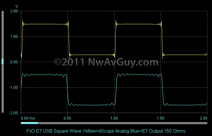 [FiiO E7 USB Square Wave Yellow=dScope Analog Blue=E7 Output 150 Ohms[2].png]