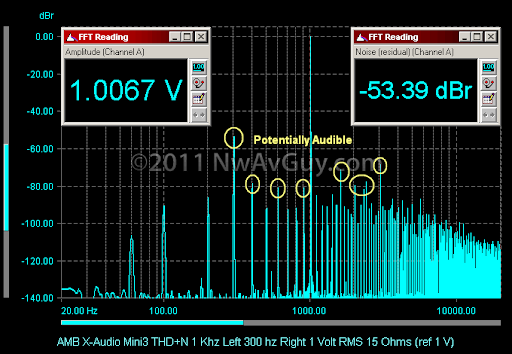 AMB%20X-Audio%20Mini3%20THD%2BN%201%20Khz%20Left%20300%20hz%20Right%201%20Volt%20RMS%2015%20Ohms%20%28ref%201%20V%29%20comments_thumb.png