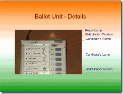 ballot-unit-of-evm