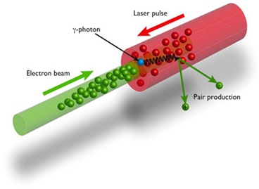 produção de pares elétrons-pósitrons